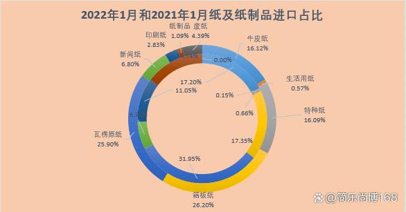 紙制品市場深度剖析 穩步增長與綠色轉型下的全球概況