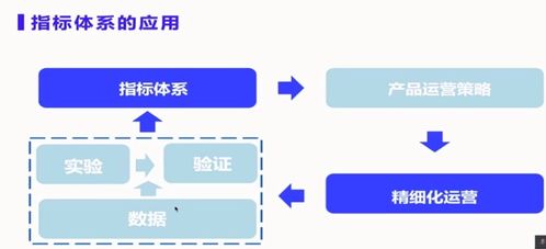 如何搭建數(shù)據(jù)指標(biāo)體系