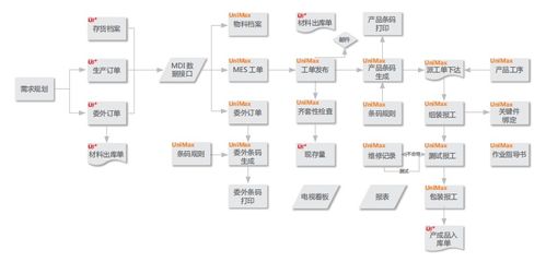 精測電子選擇用友 將智能管理進行到底
