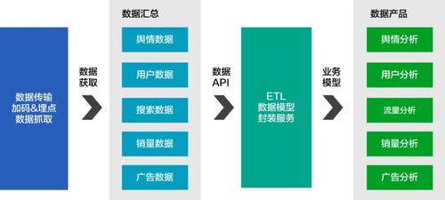 數據產品經理的職業發展機會