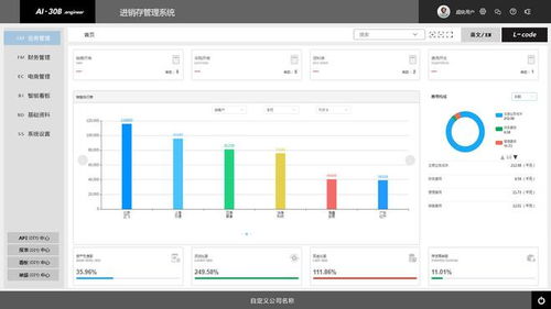 天耀engineer 企業管理軟件的發展現狀 進銷存軟件的新時代