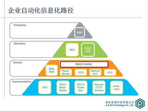 api工廠安全生產與自動化 安全儀表系統sis設計要點