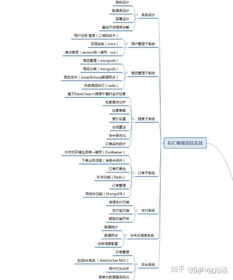 Java程序員進階全過程 ERP系統(tǒng)開發(fā)之路