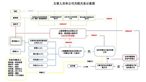 異地抓捕引爭(zhēng)議 吉林警方以職務(wù)侵占指控帶走上海企業(yè)家