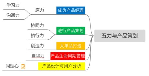 15年行業老兵傾囊相授 從零到一，構建ERP產品經理的核心能力體系